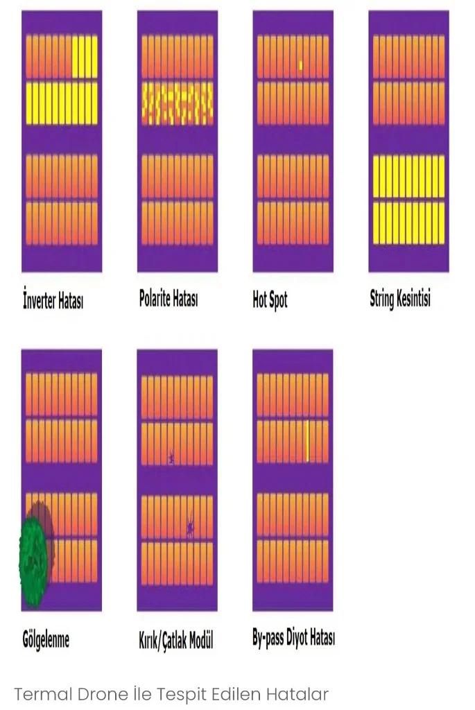 Termal Hata Örnekleri